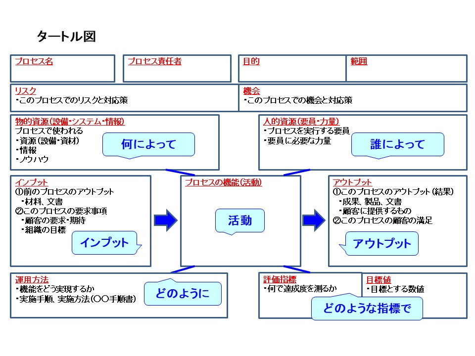 タートル図