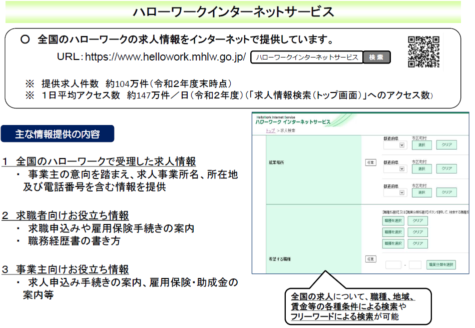 ハローワークインターネットサービス