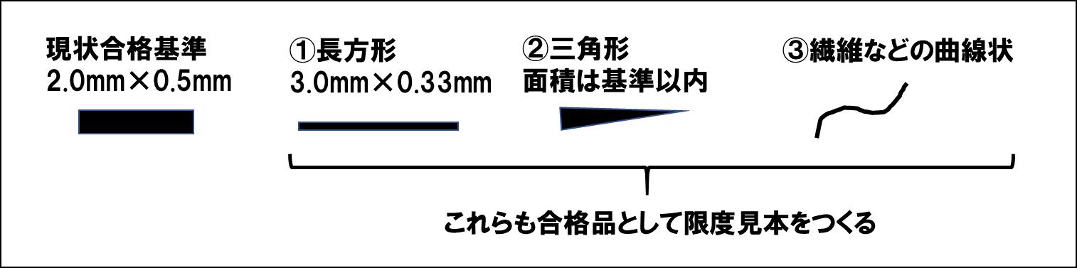 親会社からの品質要求が上がっていく際の対応策