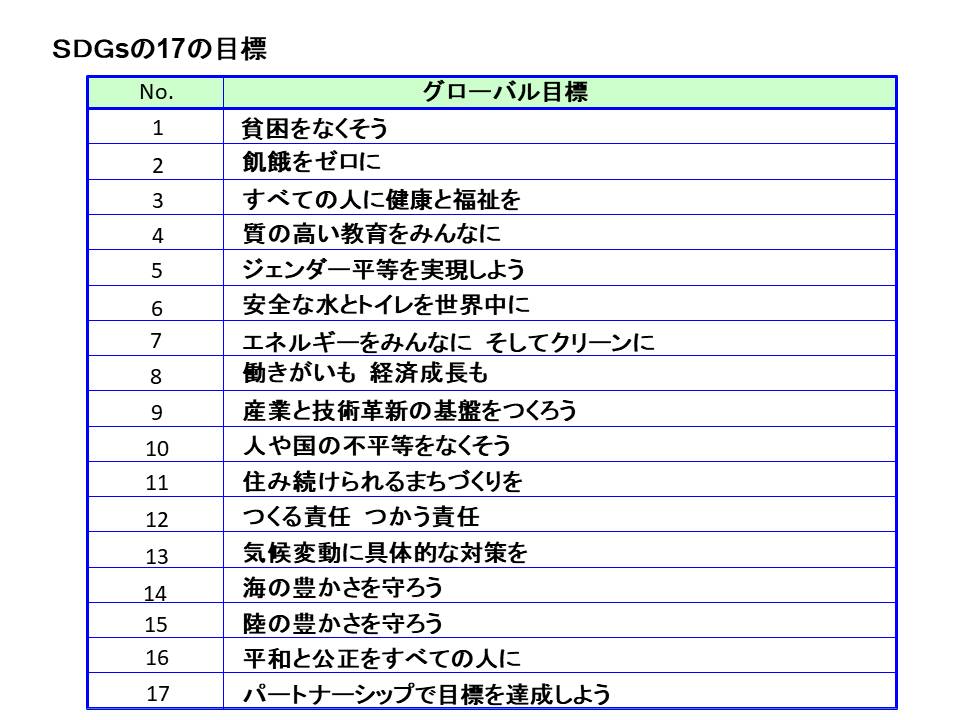 SDGsの17の目標