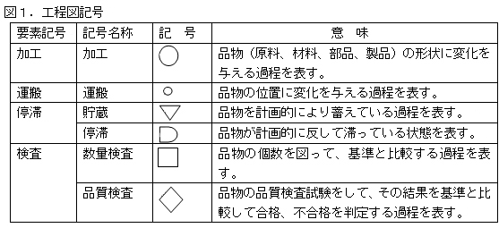 工程図記号