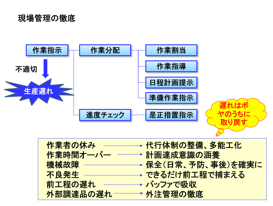 生産遅れを防ぐ現場管理の徹底法の相談詳細 回答 よくある経営 法律相談 経営に役立つ情報 サンソウカンあきない えーど