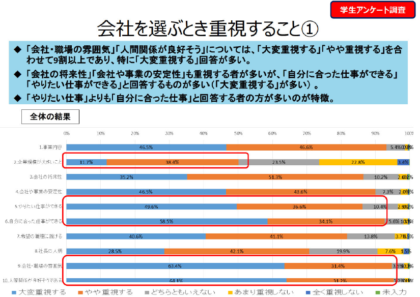 会社を選ぶとき重視すること