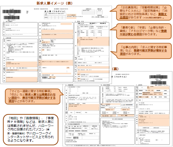 ハローワーク 求人