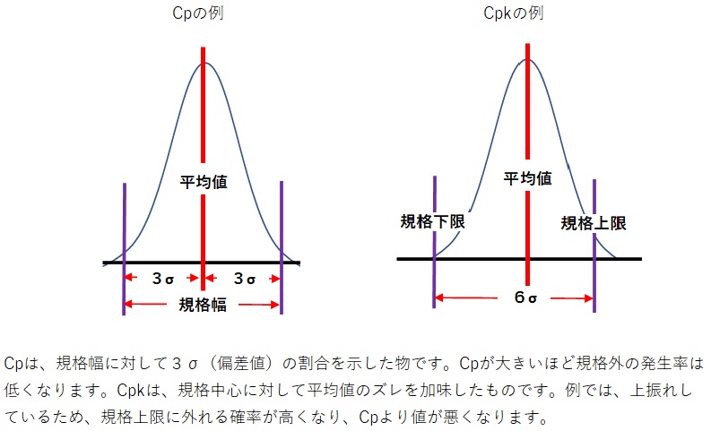 工程 能力 と は