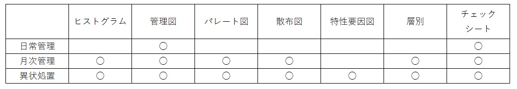 各道具の活用例