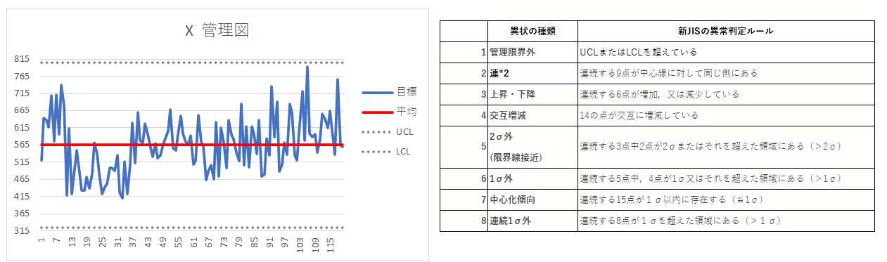 管理図と新JISの判断基準