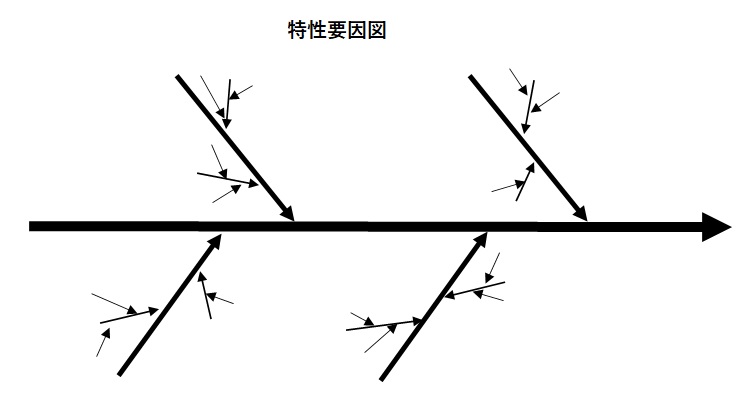 特性要因図