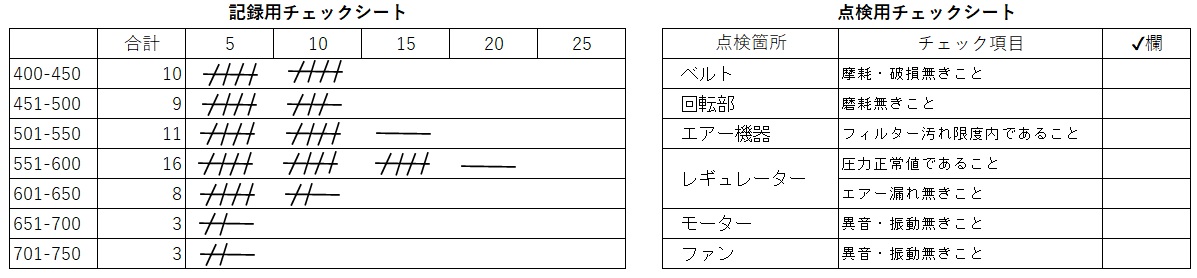 記録用と点検用チェックシート