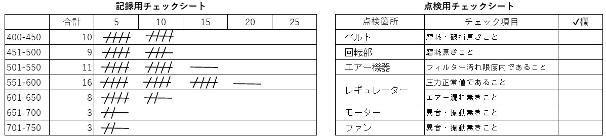 記録用と点検用チェックシート