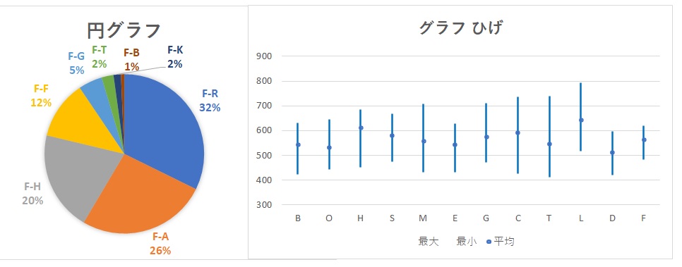 グラフの例