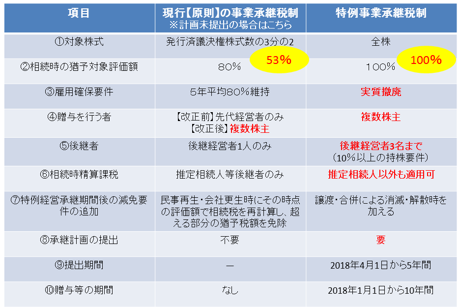 事業承継税制