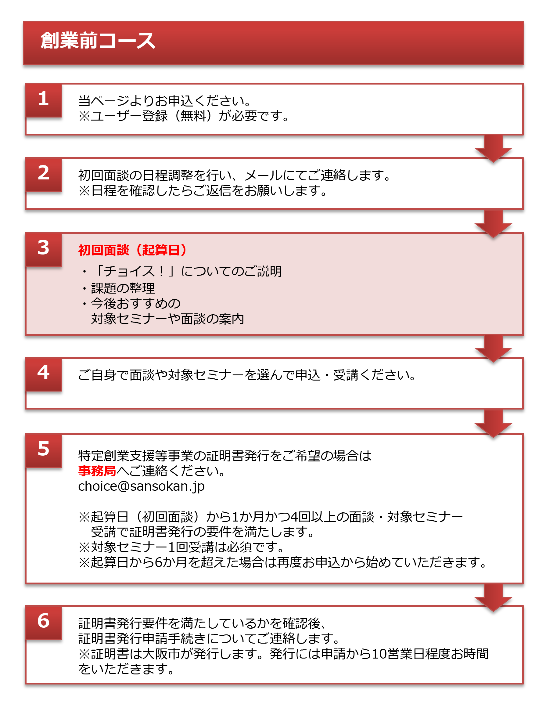 起業前コースの流れ