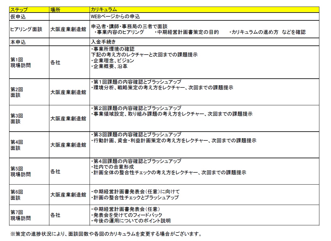 中期経営計画策定サポートプログラム 令和元年度 伝わる 使える 中期経営計画策定をサポートします イベント セミナー申込画面 大阪産業創造館