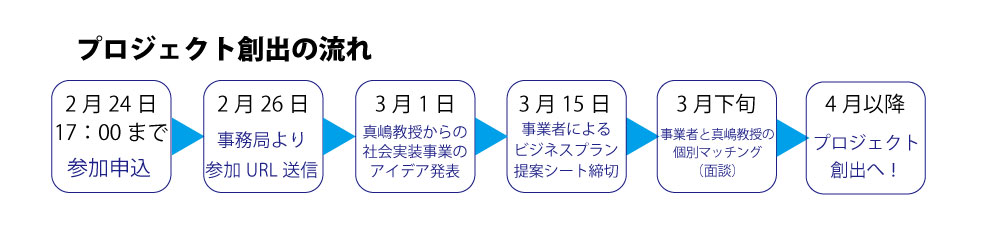 堺市健康寿命延伸産業創出コンソーシアム Scbh カレッジラボ大阪府立大学 の専門的知見を活用し 新規プロジェクトの創出をめざす イベント セミナー申込画面 堺市健康寿命延伸産業創出コンソーシアム Scbh