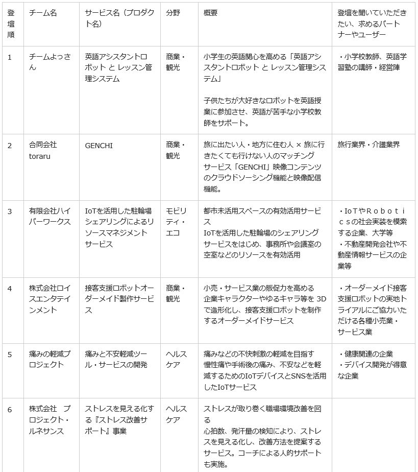 ピッチ登壇1