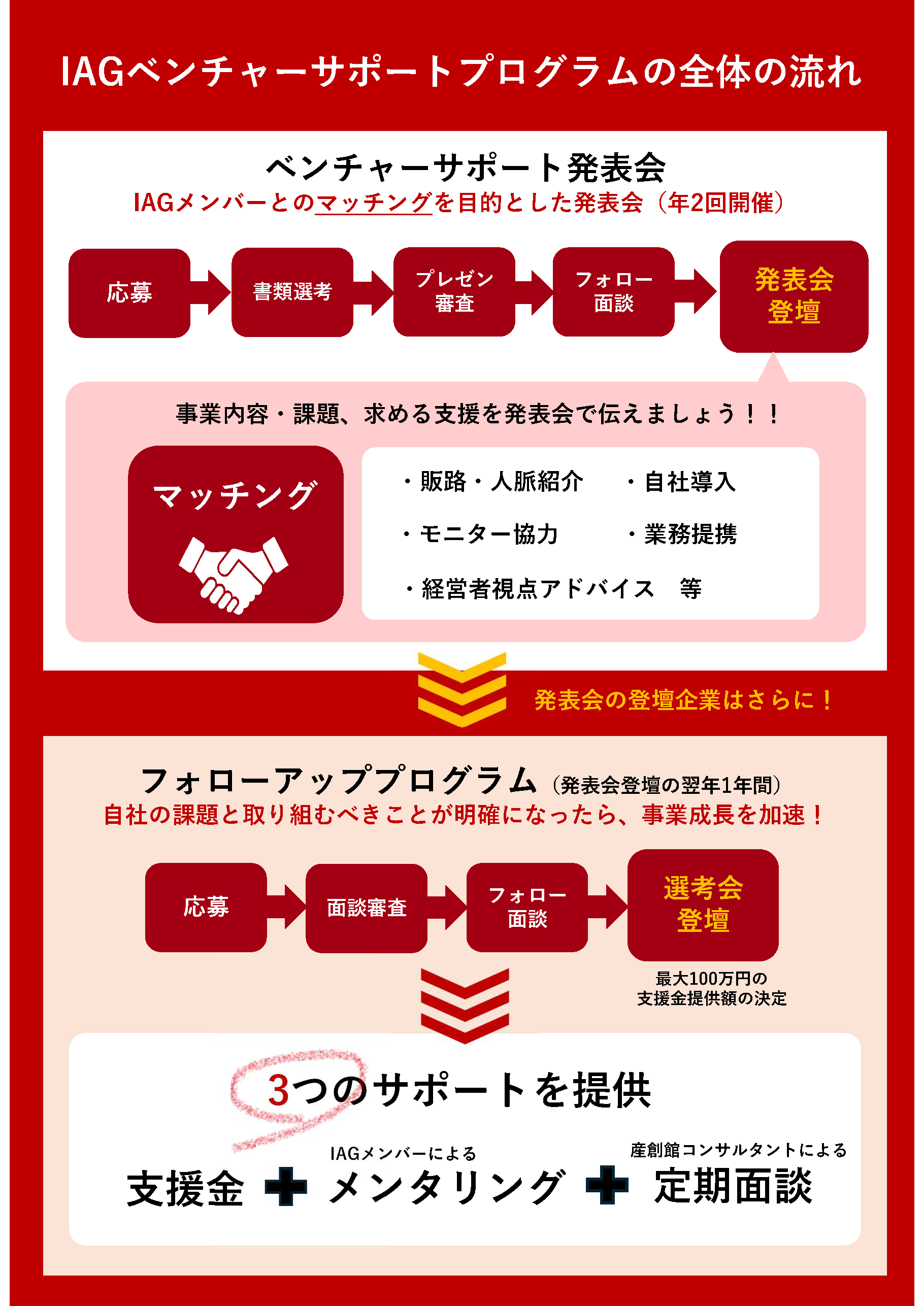 IAGのスキーム