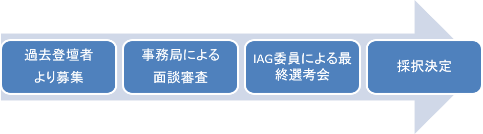 過去登壇者より募集→事務局による面談審査→IAG委員による最終選考会→採択決定