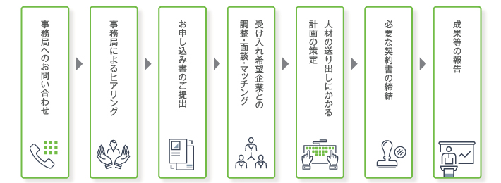 プログラムフロー図