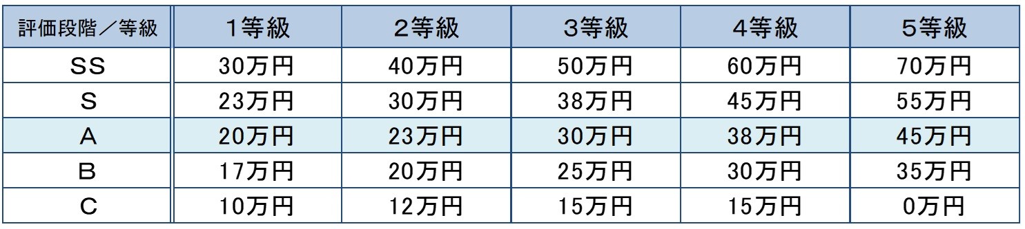 (4)報酬制度をつくる