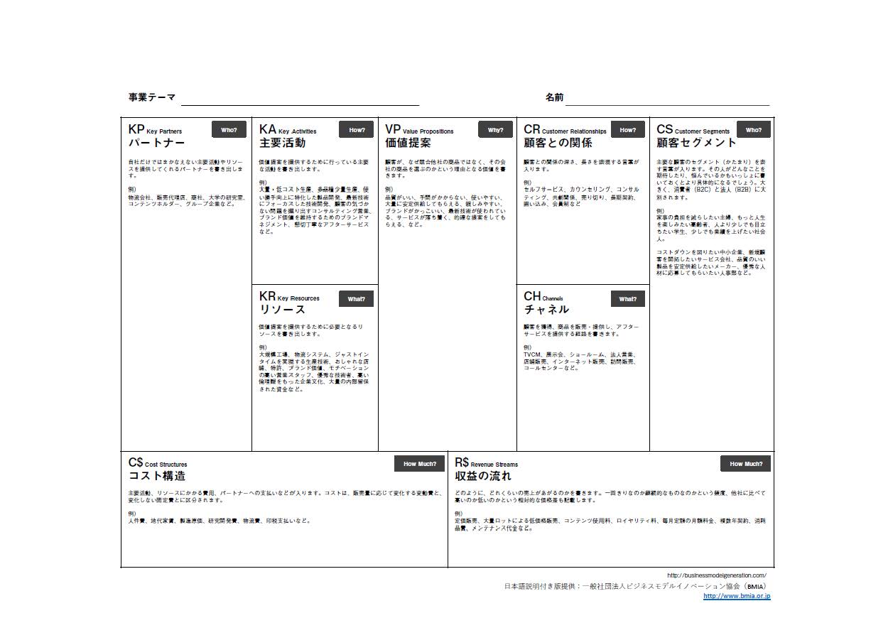 ビジネスモデルキャンバス