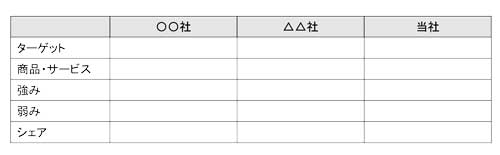 図表5：競合との比較表