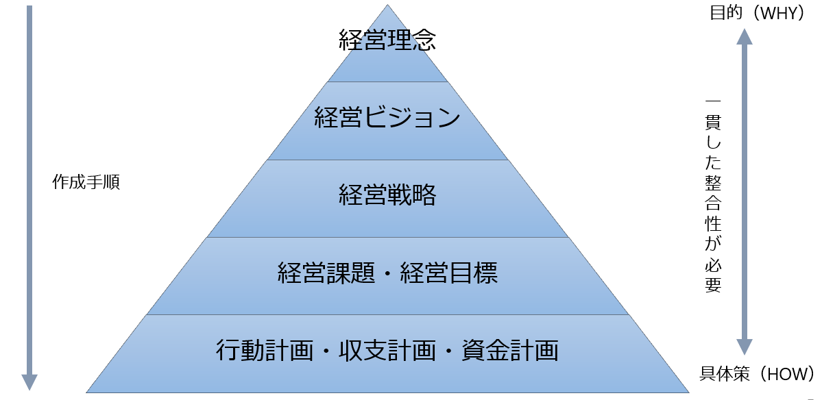 図表1：中期経営計画の全体像