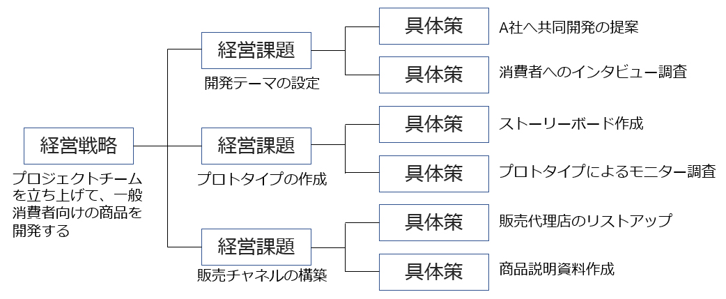 図表1：中期経営計画の全体像