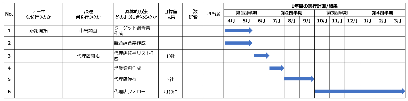 図表1：中期経営計画の全体像