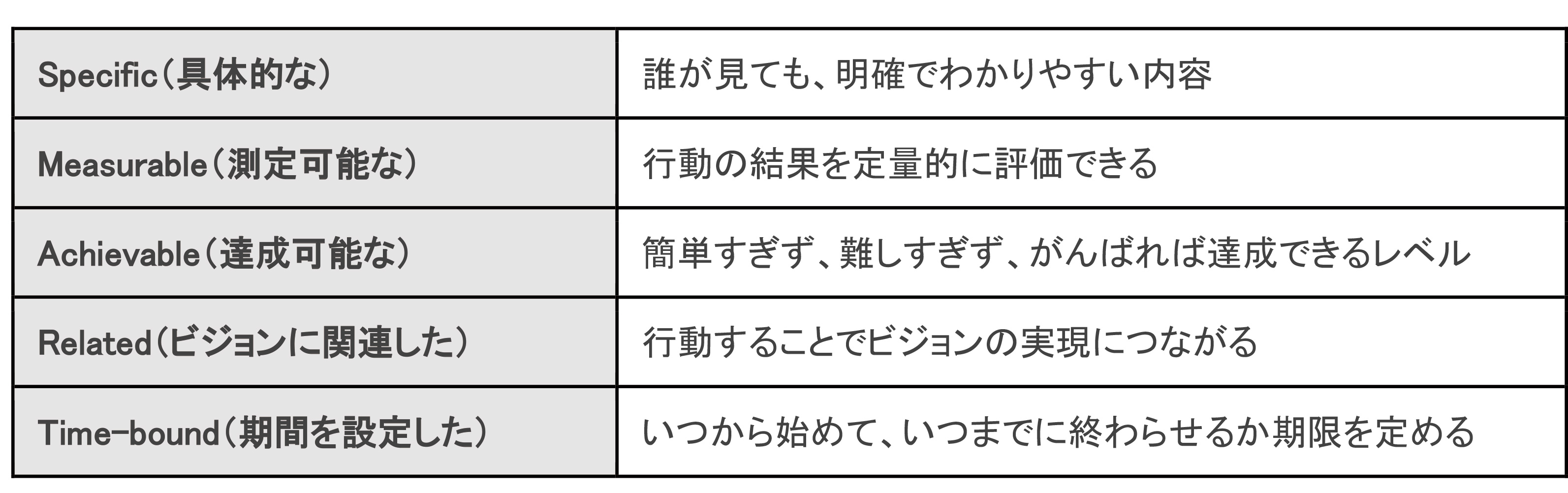 図表1：中期経営計画の全体像