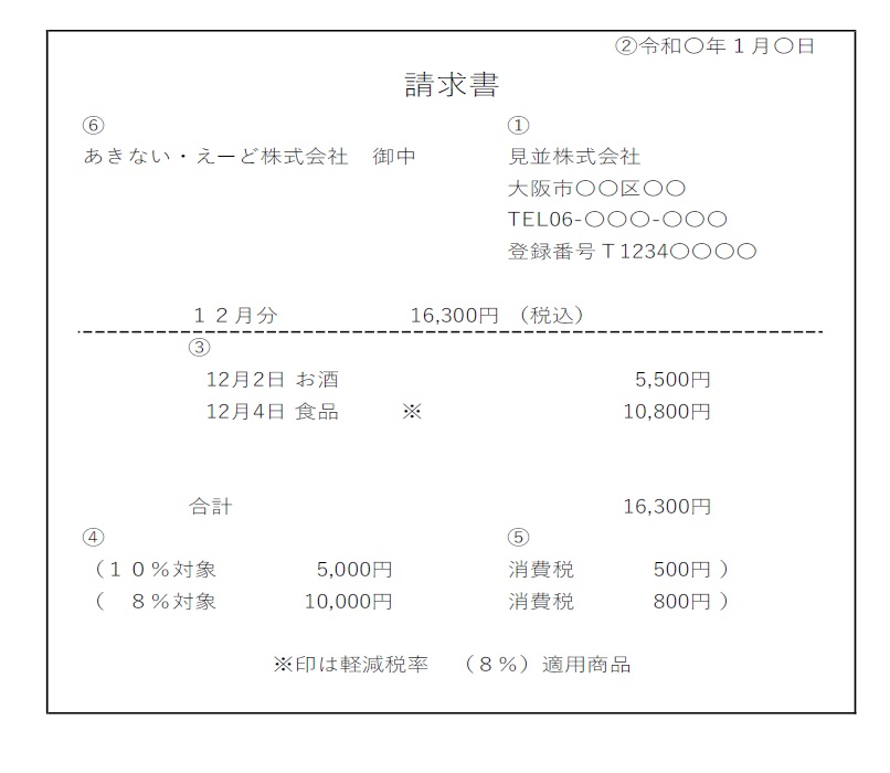 インボイス（適格請求書の例示）