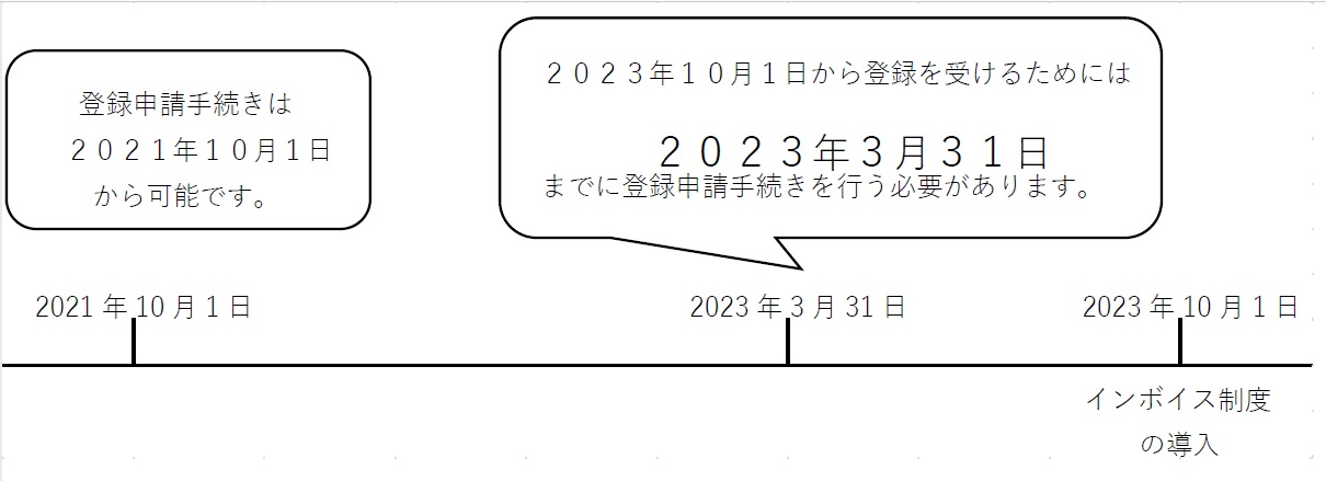 申請期間申請期間