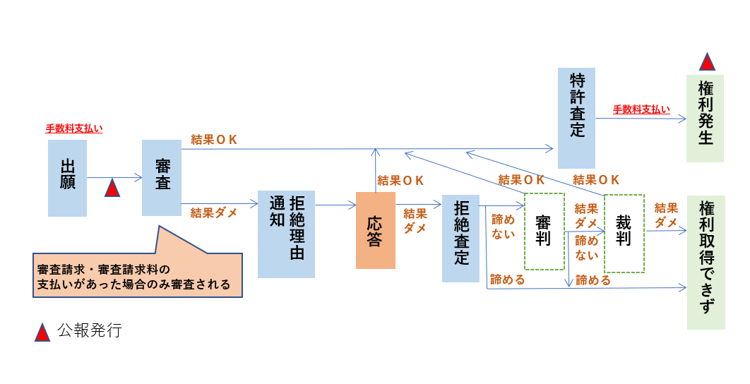 公報発行