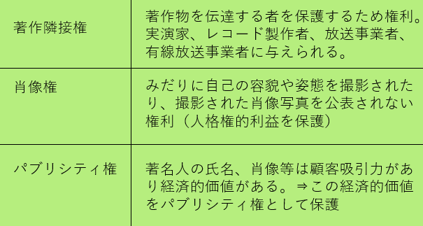 著作隣接権、肖像権、パブリシティ権