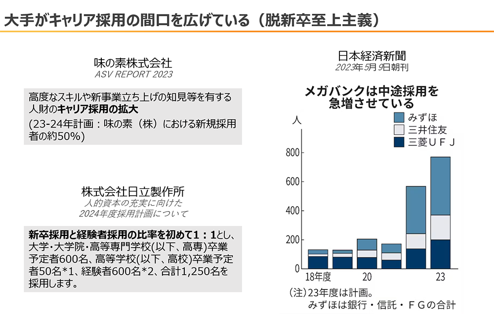 味の素株式会社：キャリア採用の拡大。株式会社日立製作所：新卒採用と経験者採用の比率を初めて1：1。日本経済新聞・メガバンクは中途採用を急増させている。