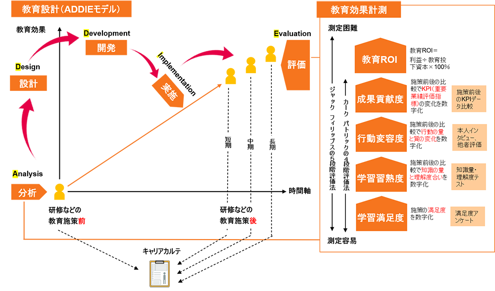 コラムの内容をまとめた図