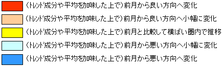 凡例