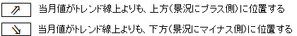 凡例