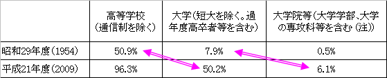 図－１　名目設備投資指数（全産業）