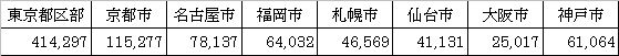 参考図－１　名目設備投資指数（製造業）